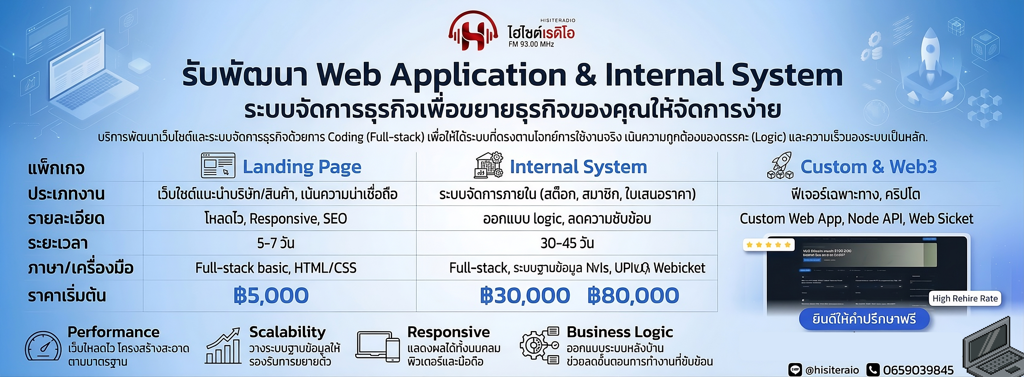 ติดต่อจ้างงานเว็บไซต์ ระบบองกรค์ บริษัท